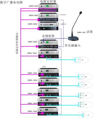 湖北大廈的廣播方案