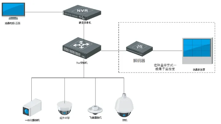 內(nèi)蒙古什么是視頻安防監(jiān)控系統(tǒng)？
